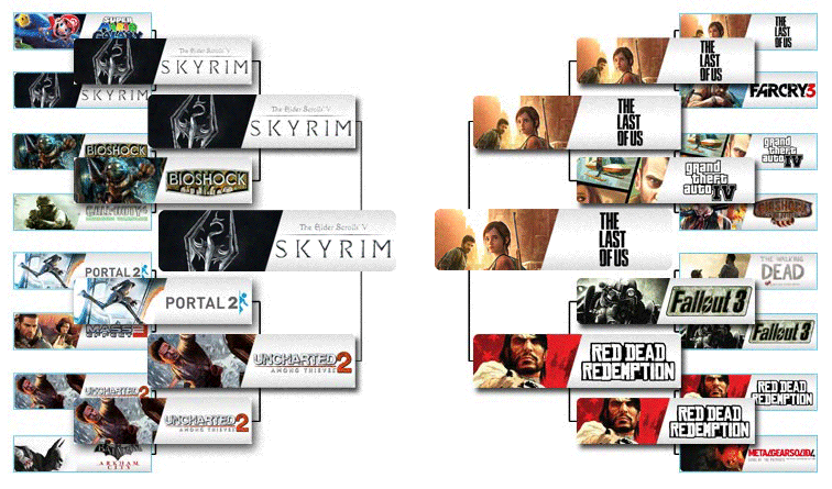 AmazonはSkyrim Best Game of the Generationを授与します
