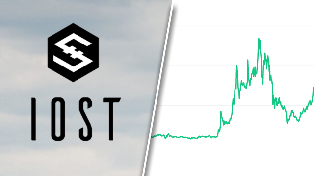IOST Cryptoトークン価格、購入する場所、およびシンボル